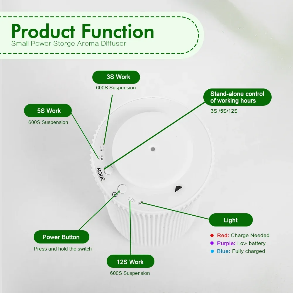 Namste Home Aroma Diffuser Fla - đánh giá và giá Parfum Home Fragrance